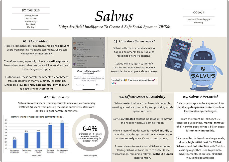 Infographic of Salvus